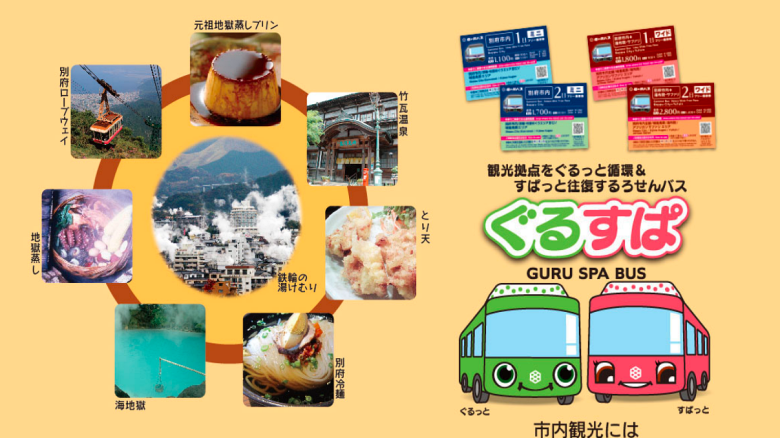  別府地獄めぐり用「Myべっぷフリー」パスと観光スポット